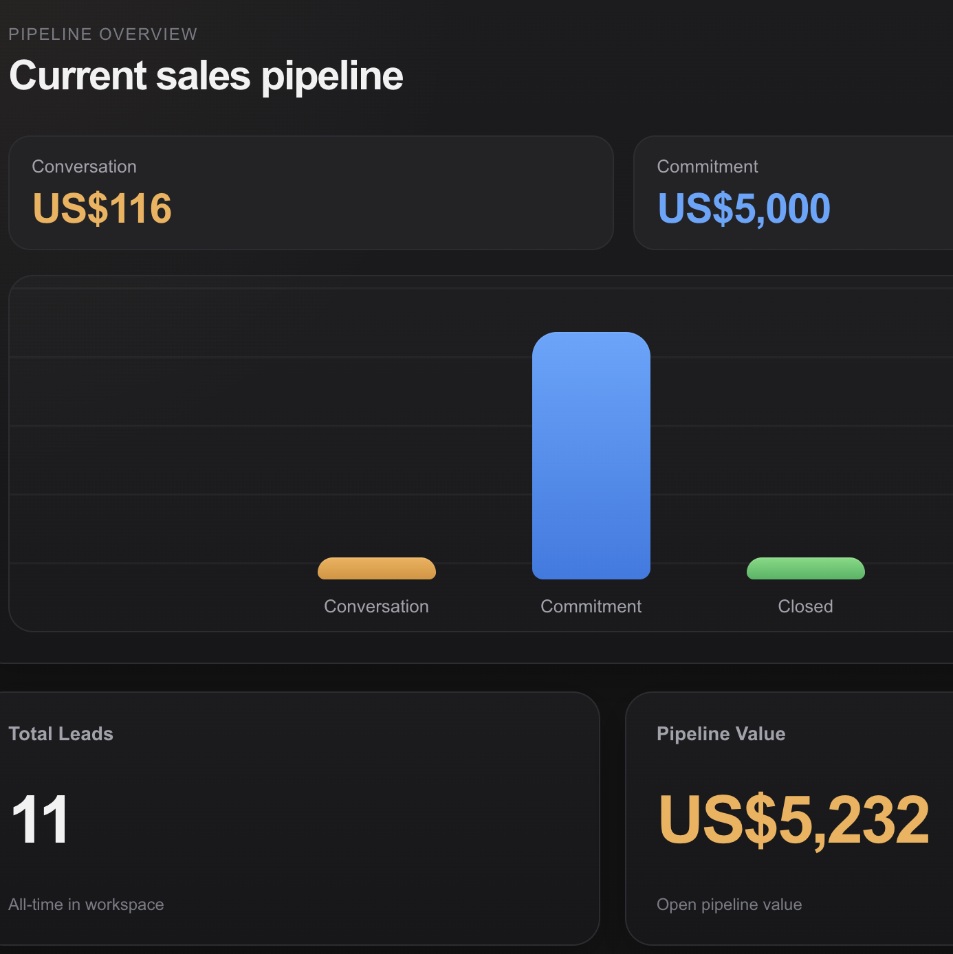 Ledia revenue intelligence dashboard